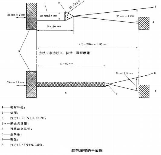 鞋带摩擦的平面图